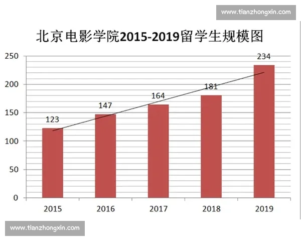 新时代背景下我国中小学体育教育政策优化与实践探索