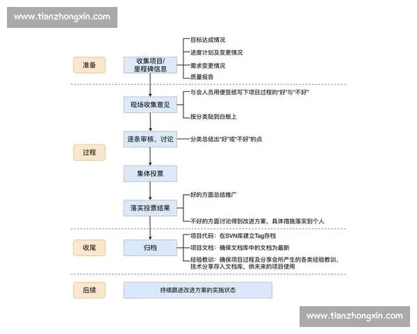 比赛复盘深度解析与策略优化全流程总结