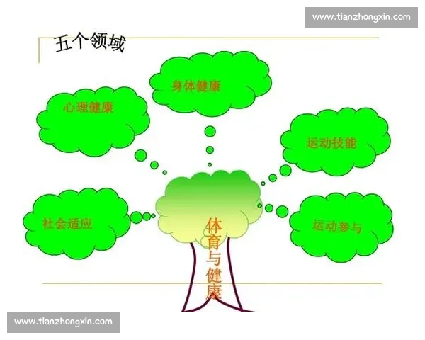 体育健康实践视角下提升全民身心素质的策略与方法探索